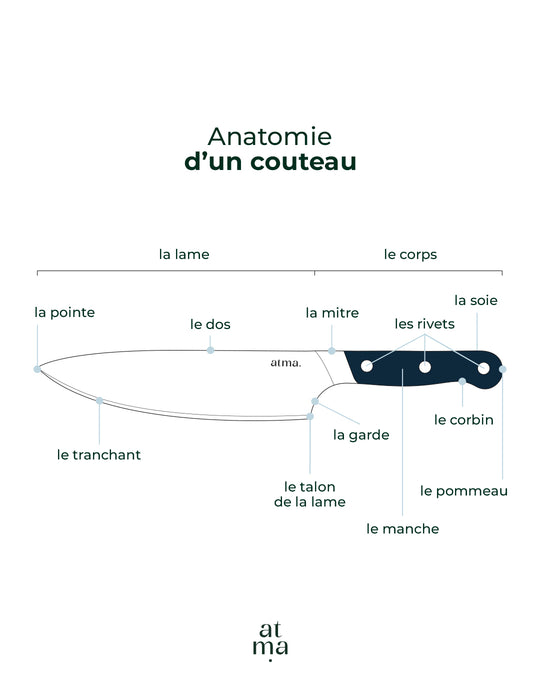 Schéma d'un couteau de cuisine atma