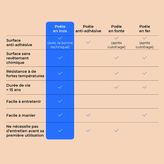 What are the risks associated with non-stick coatings?